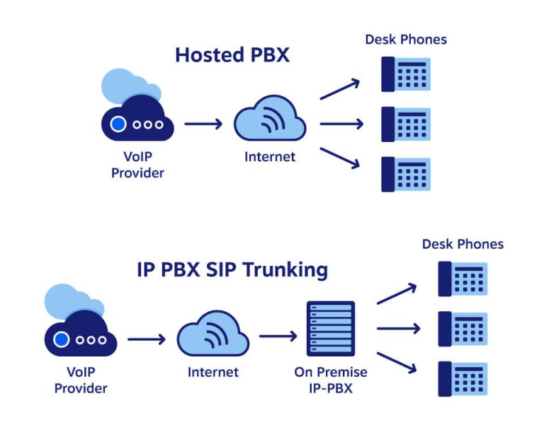 hosted-ip-pbx