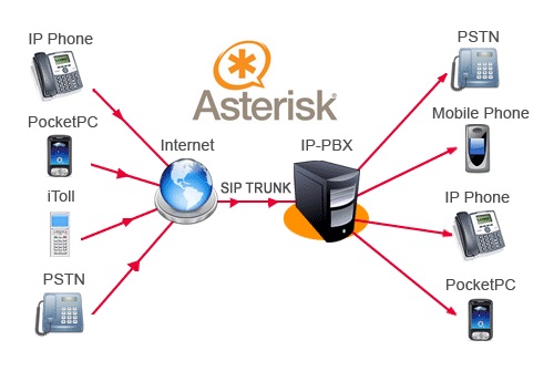 asterisk-pbx