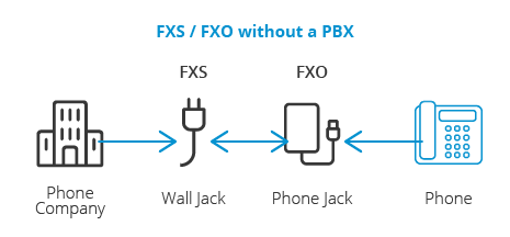 fxo-fxs-port